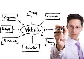 Website Optimization Services